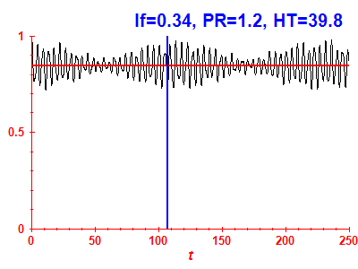 Survival probability